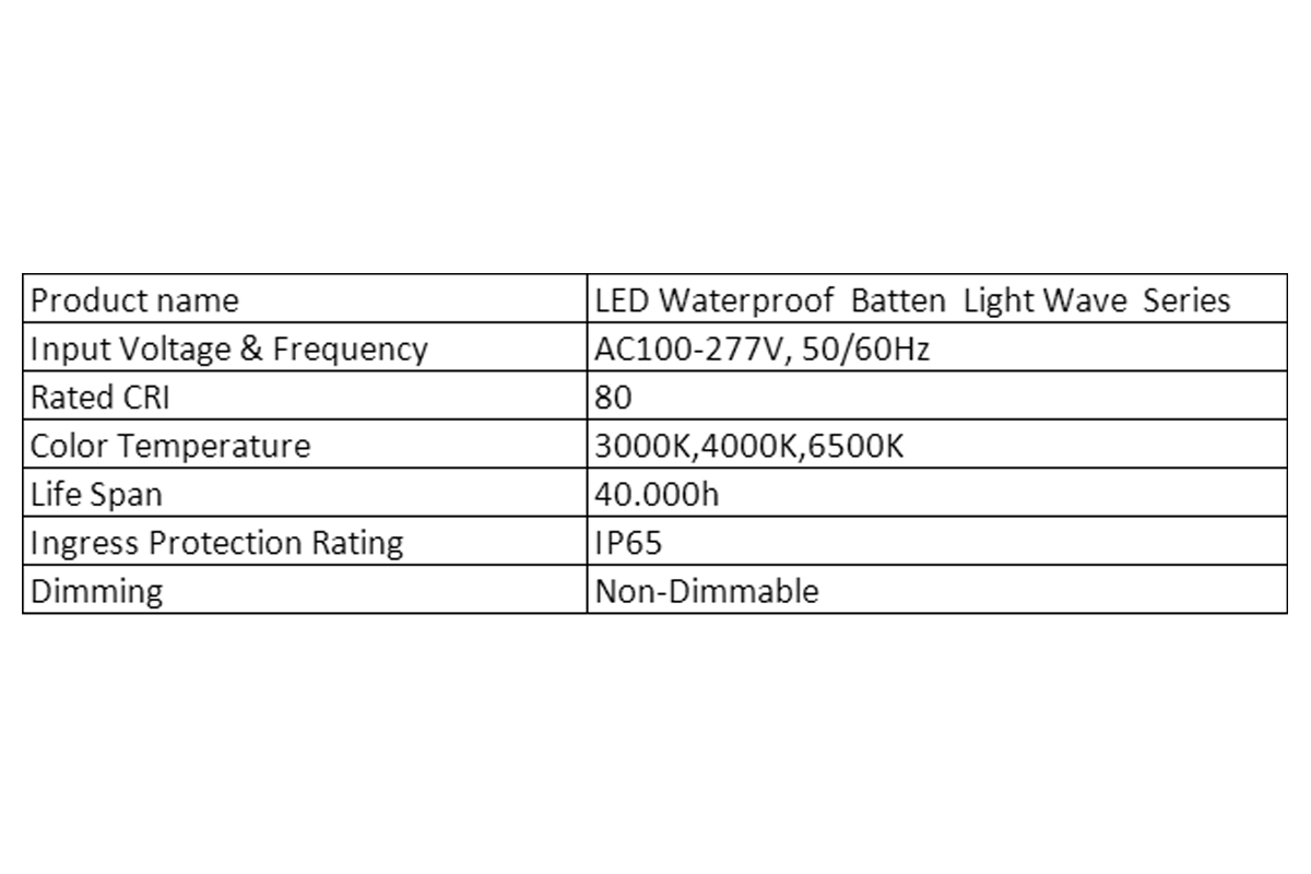 CB, CE Certified LED Waterproof Batten Light