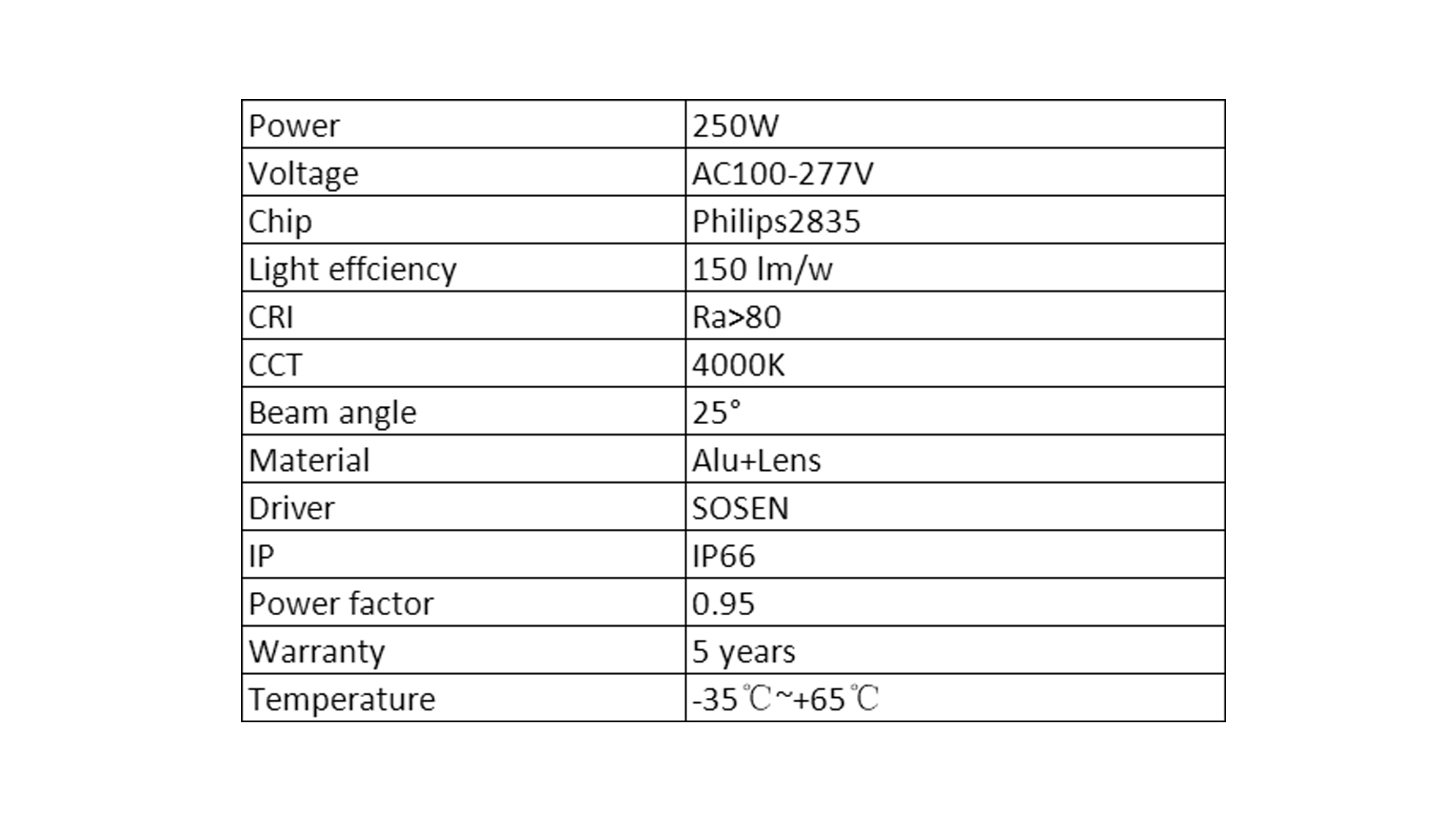 Robust IP66 Rating    