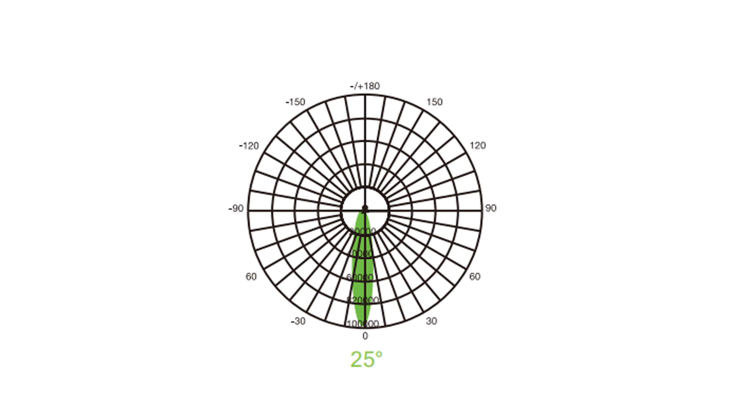 Focused Beam Angle