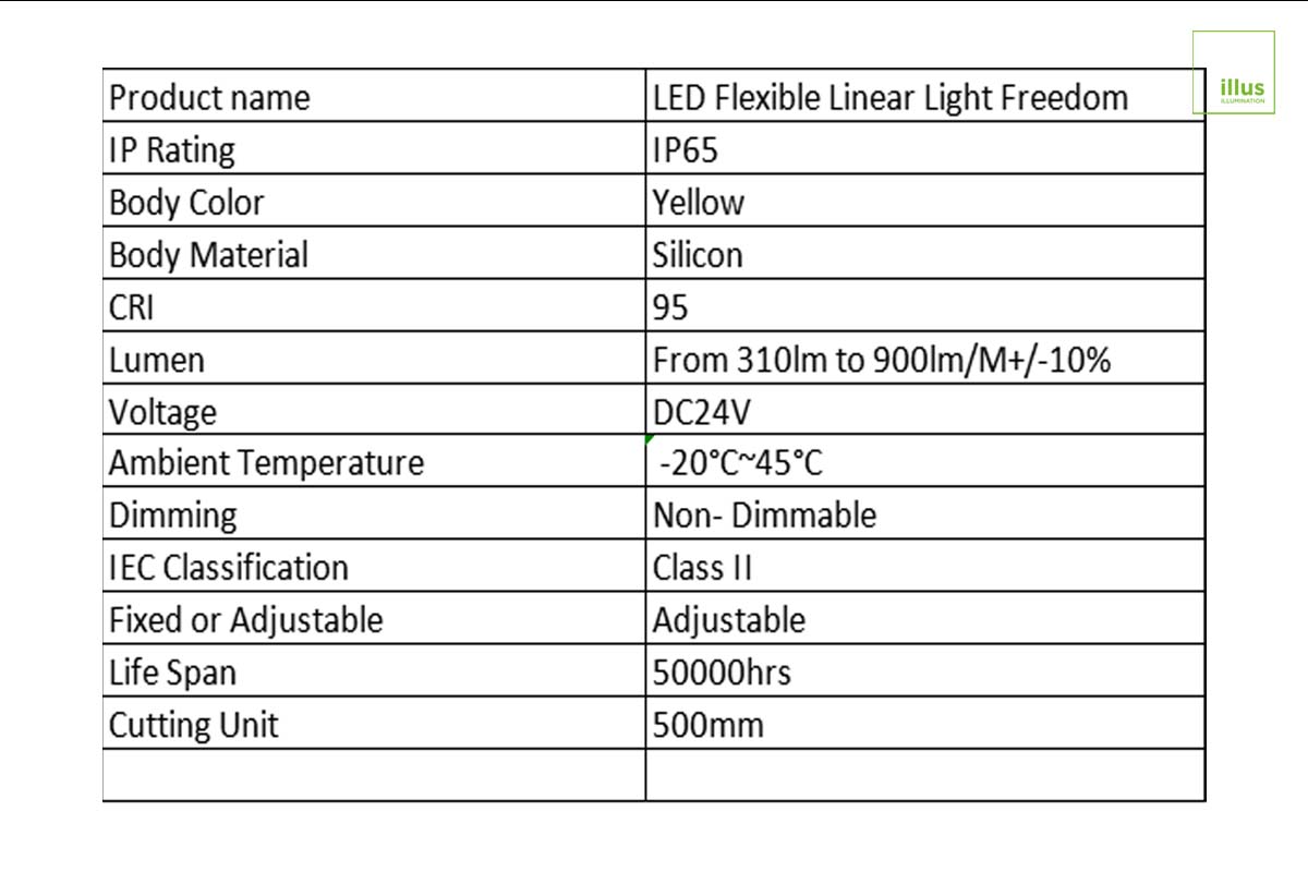 Efficient and Safe Operation with Low Voltage